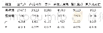 《表6 两组母婴结局比较 (n=40, n/%)》