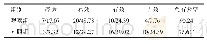 《表4 两组患者的临床疗效比较（n=41, n/%）》