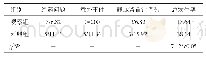 《表3 两组患儿护理风险事件发生情况比较（n=44, n/%）》