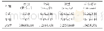 《表1 两组患儿的一般资料比较（n=40)》