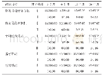 《表2 86例髓腔固位冠的临床效果等级比较（n=86, n/%）》