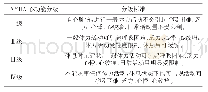 《表2 NYHA心功能分级具体分级标准》