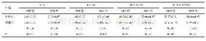 表1 两组患者治疗前、后肺功能指标比较（n=32, ±s)