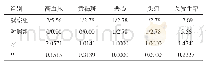 《表2 两组患者不良反应发生情况比较（n=36, n/%）》