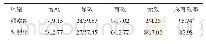 表1 两组患者的临床疗效比较（n=47, n/%）