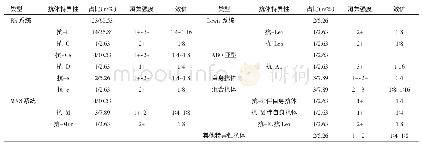 《表1 患者不规则抗体分布情况及效价分析》