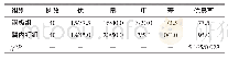 《表2 两组患者术后6个月髋关节功能恢复情况比较(n/%)》