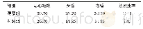 表4 两组患者的不良反应发生情况比较（n=54,n/%）