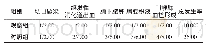 《表2 两组患者的术后并发症发生情况比较（n=50,n/%）》