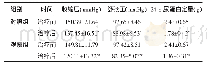 《表1 两组患者治疗前、后的血压及24 h尿蛋白定量比较（n=30,)》