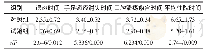 《表3 两组患儿的临床症状改善情况比较（n=24,,d)》