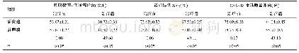 表3 两组患儿治疗前、后的呼吸暂停-低通气指数、夜间最低SaO2及OSA-18生活质量评分比较（n=30,)