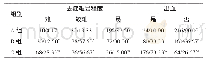 《表3 三组患者去痂难易程度及去痂时是否出血比较（n=240,n/%）》