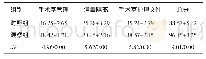 《表3 两组患者护理后的手术室护理质量比较（n=52,，分）》