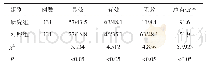 《表2 两组患者心理护理效果比较（n/%）》