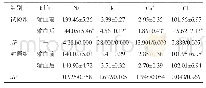 表3 两组患者输血前、后的血清电解质指标水平比较（n=50,±s,mmol/L)