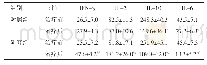 《表1 两组患者治疗前、后外周血Th1/Th2细胞因子水平比较（n=27,,pg/mL)》