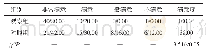 表2 两组患者的满意度比较（n=50,n/%）