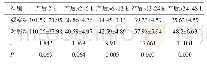 表1 两组产妇产后出血情况比较（n=50,,mL)