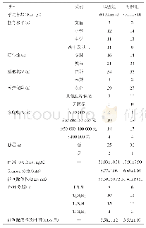 表1 两组患者的一般资料比较（n=37)