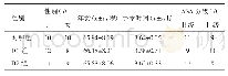 《表1 三组患者一般资料比较（n=20)》