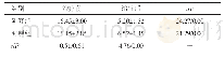 《表2 两组患者治疗前、后NIHSS评分比较（n=50,±s，分）》