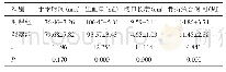 《表1 两组患者的手术指标比较（n=45,±s)》