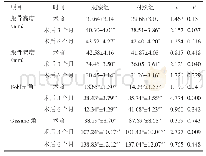 《表2 两组患者术前及术后不同时间的跟骨生物力学特征比较（n=45,±s)》