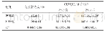 《表3 两组患者的角膜散光度和治疗前、后CLVQOL评分比较（n=100,±s)》