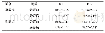 《表1 两组患者治疗前、后凝血功能比较（n=38,μg/mL)》