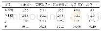 《表4 两组患者的不良反应发生情况比较（n=45,n/%）》