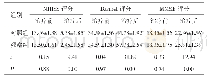 《表3 两组患者治疗前、后的NIHSS、Barthel及MMSE评分比较（n=61,±s，分）》