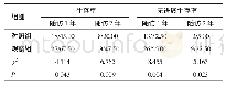 《表4 两组患者的生存情况比较（n=40,n/%）》