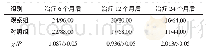 《表3 两组患者治疗6、12、24个月后的生存率比较（n=25,n/%）》