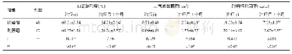 表2 两组患者治疗前及治疗后3个月的血氧饱和度、上气道截面积和肿瘤坏死因子水平比较（±s)