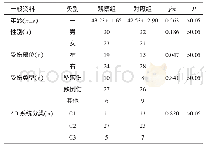 表1 两组患者一般资料比较（n=43)