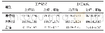 表2 两组研究对象认知情况比较（n=48,±s，分）