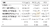 表1 六组研究对象的PGⅠ、PGⅡ水平和PGR比较（±s)