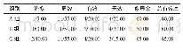 《表2 三组患者的临床疗效比较（n=20,n/%）》