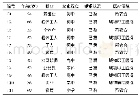 表2 质性访谈11例受访者的社会人口学特征