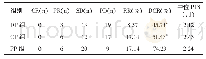 《表2 三组患者的临床疗效比较（n=35)》