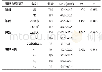 《表2 不同病理临床特征HCC病例中GPC3 mRNA表达情况比较（TCGA数据，)》