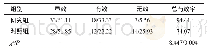 《表1 两组患者的治疗效果比较（n=54,n/%）》