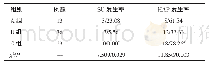 表2 PPI使用疗程对PPI亚组患者SU、HAP发生率的影响（n/%）
