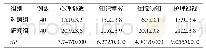 《表2 两组患者的护理质量评分比较（分）》