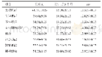 表2 患者治疗前及治疗后3个月生活质量比较（n=78,±s，分）