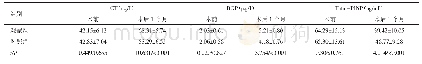 表2 两组患者术前、术后1个月的血清骨性标志物水平比较（n=38,±s)