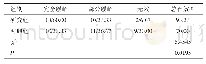 表1 两组患者的临床疗效比较（n=30,n/%）