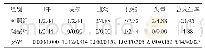 表6 两组患者的不良反应发生情况比较（n=41,n/%）