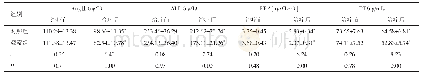 表3 两组患者治疗前、后的激素水平比较（n=39,)